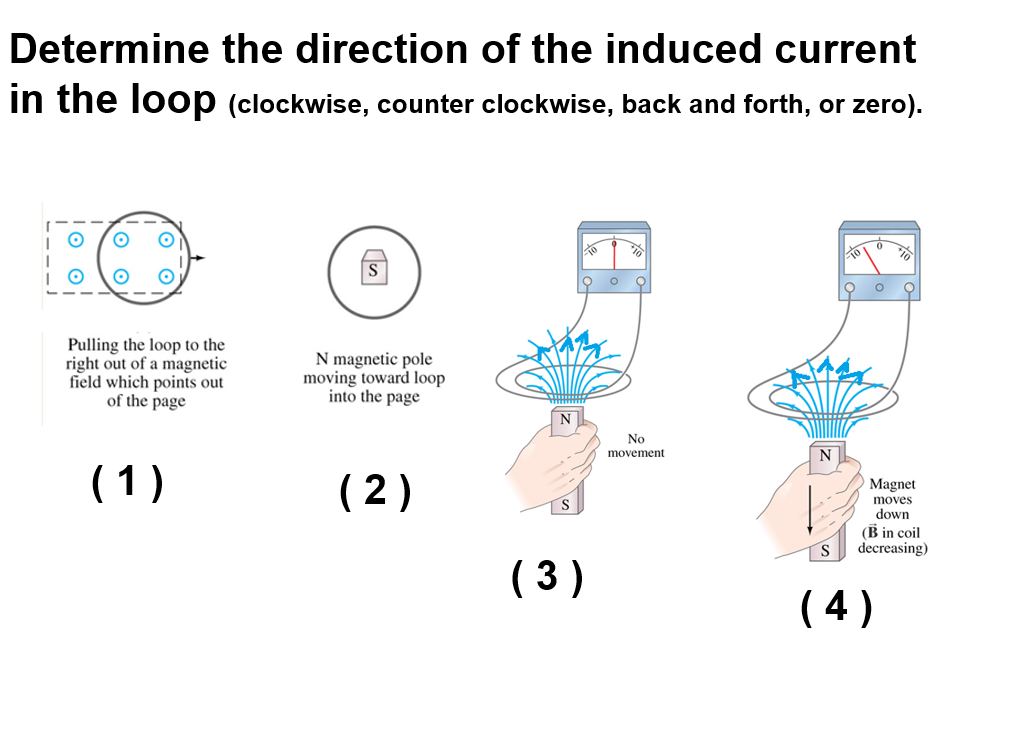 Direction Forming Loop Solved Determine the direction of the induced current in the | Chegg.com