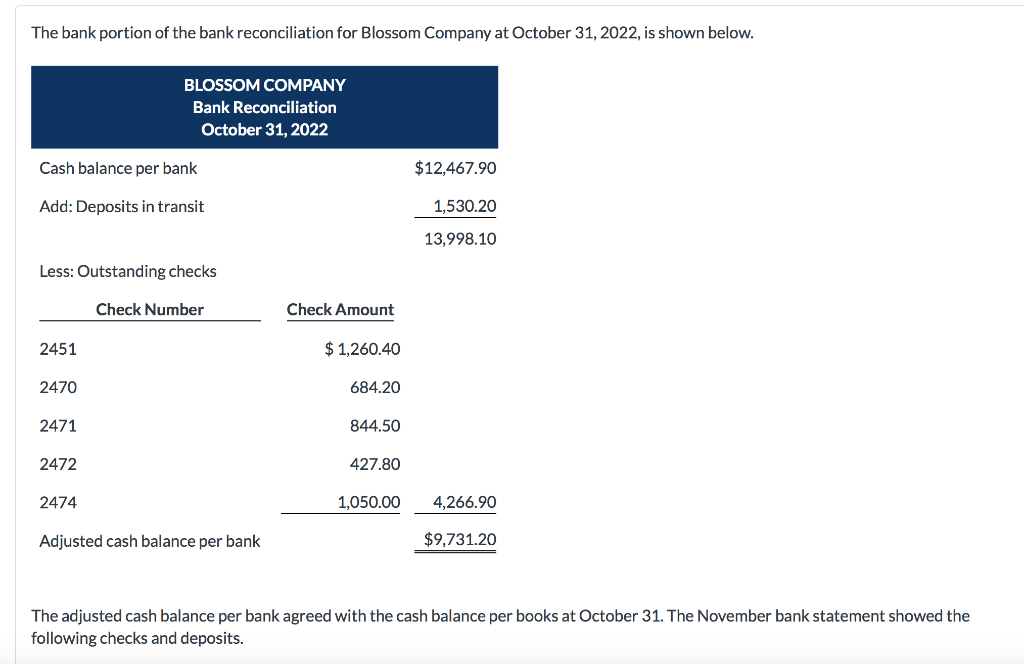 Solved The Bank Portion Of The Bank Reconciliation For | Chegg.com