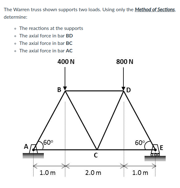 Solved The Warren truss shown supports two loads. Using only | Chegg.com
