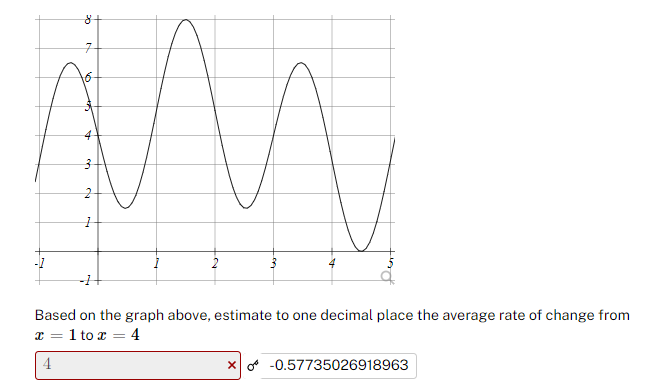 Solved Based on the graph above, estimate to one decimal | Chegg.com