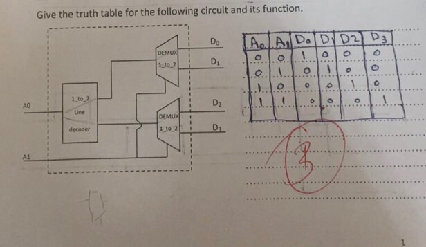 Solved Give the truth table for the following circuit and | Chegg.com