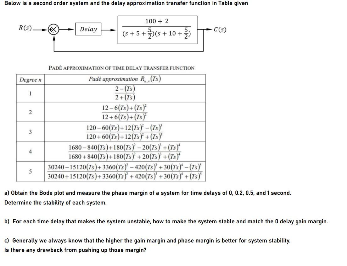 Solved Below is a second order system and the delay | Chegg.com