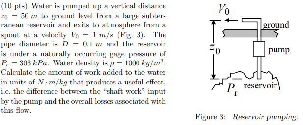 Solved (10 pts) Water is pumped up a vertical distance z0=50 | Chegg.com