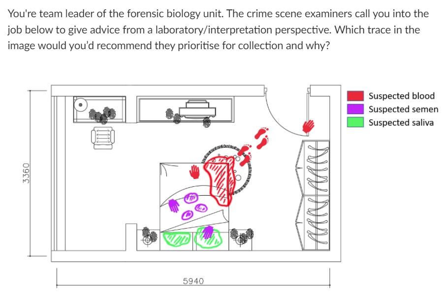 Solved You're team leader of the forensic biology unit. The | Chegg.com