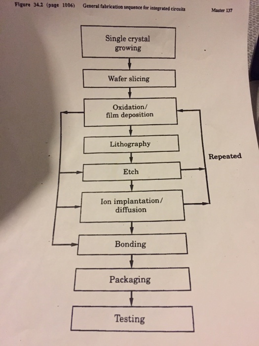 solved-3-describe-briefly-the-manufacturing-process-chegg