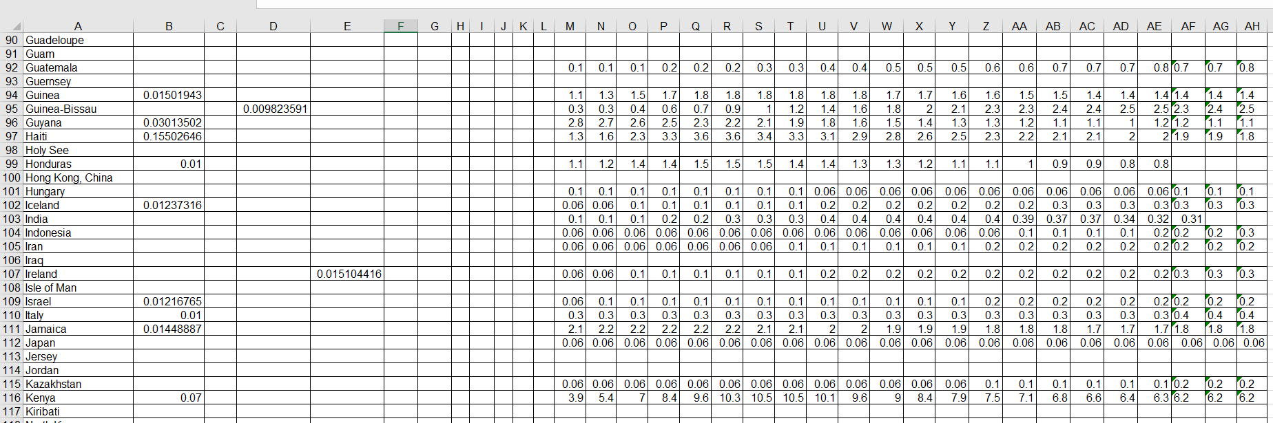 The included Excel file lists HIV estimated | Chegg.com