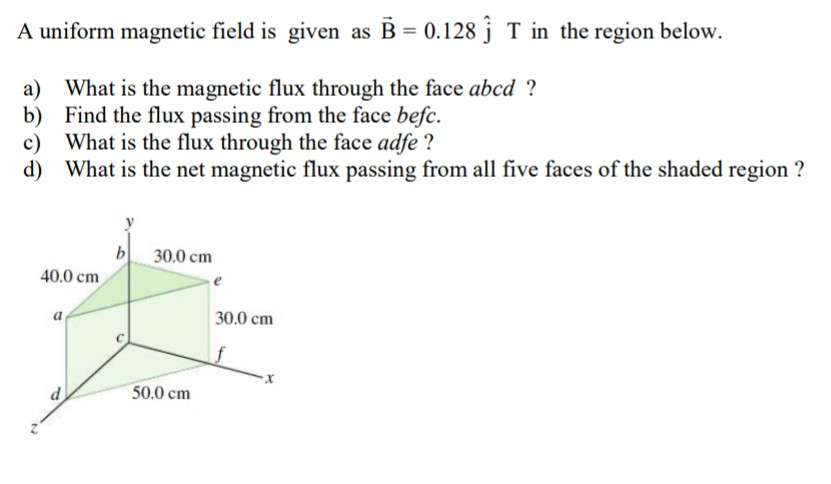 Solved A uniform magnetic field is given as B = 0.128 ſ T in | Chegg.com