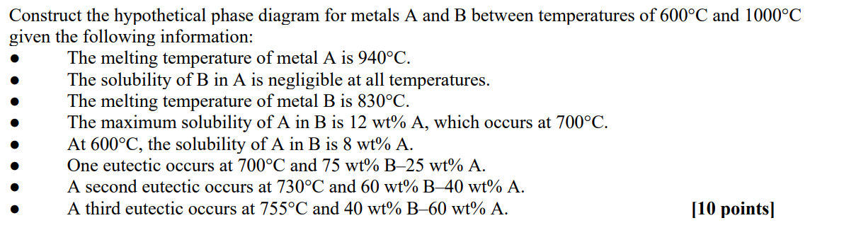 Solved Construct The Hypothetical Phase Diagram For Metals A | Chegg.com