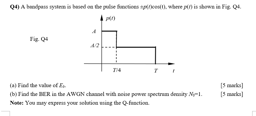 Solved Q4) A bandpass system is based on the pulse functions | Chegg.com