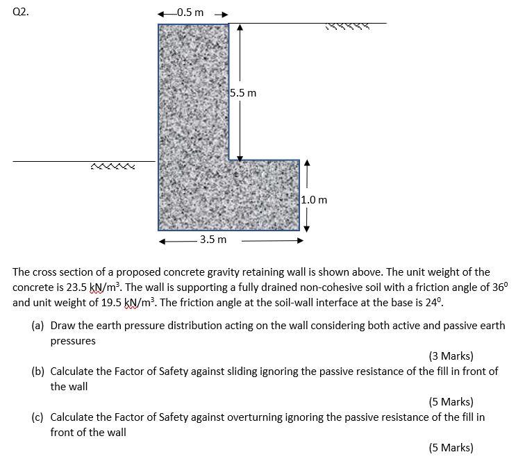 The cross section of a proposed concrete gravity retaining wall is shown above. The unit weight of the concrete is \( 23.5 \m