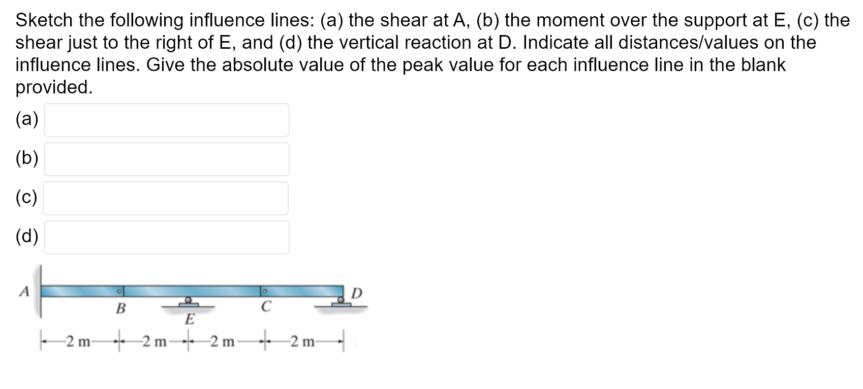 Sketch the following influence lines: (a) the shear | Chegg.com
