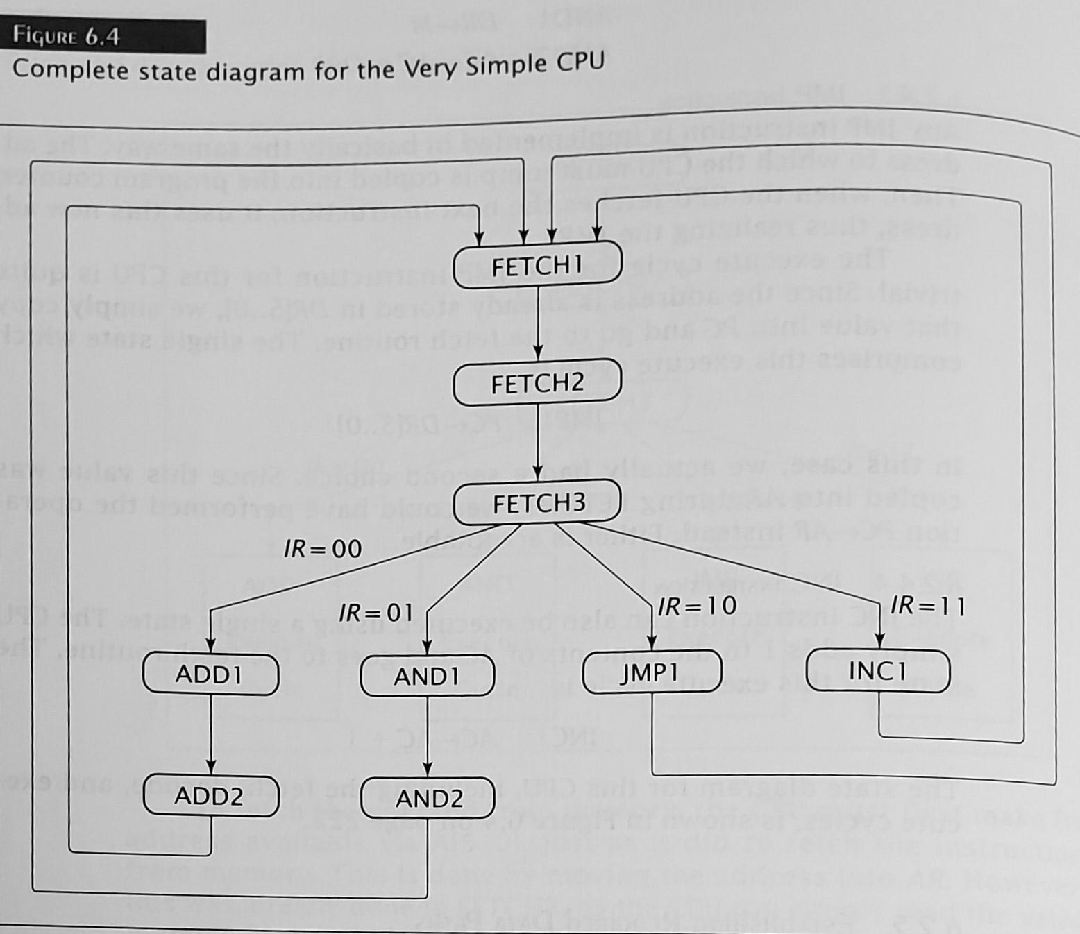 II. (30 points) (CPU Design for a given simple ISA)