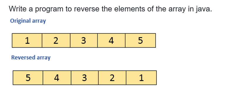 Solved Write a program to reverse the elements of the array | Chegg.com