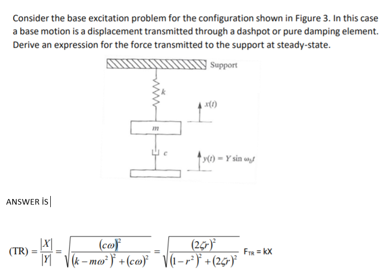 Solved Consider the base excitation problem for the | Chegg.com