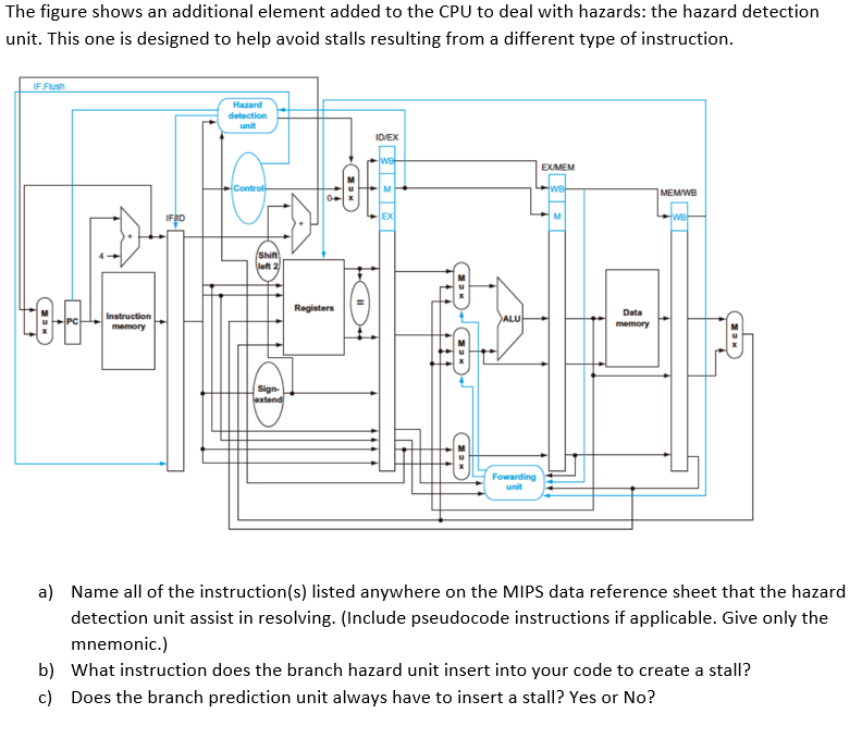 (Solved) Figure Shows Additional Element Added Cpu Deal Hazards