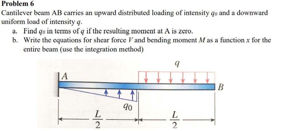 Solved Problem 6 Cantilever beam AB carries an upward | Chegg.com