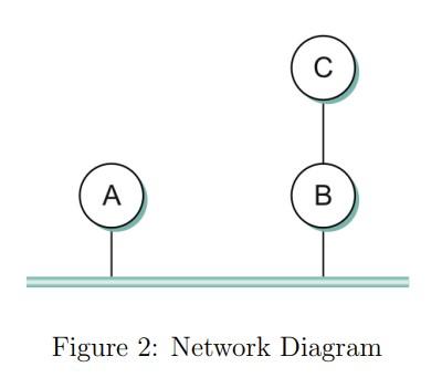 Solved Suppose Hosts A And B Are On An Ethernet LAN With IP | Chegg.com