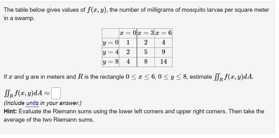 Solved The table below gives values of f x y the number of Chegg