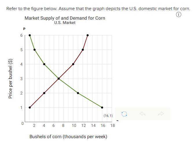 solved-refer-to-the-figure-below-assume-that-the-graph-chegg