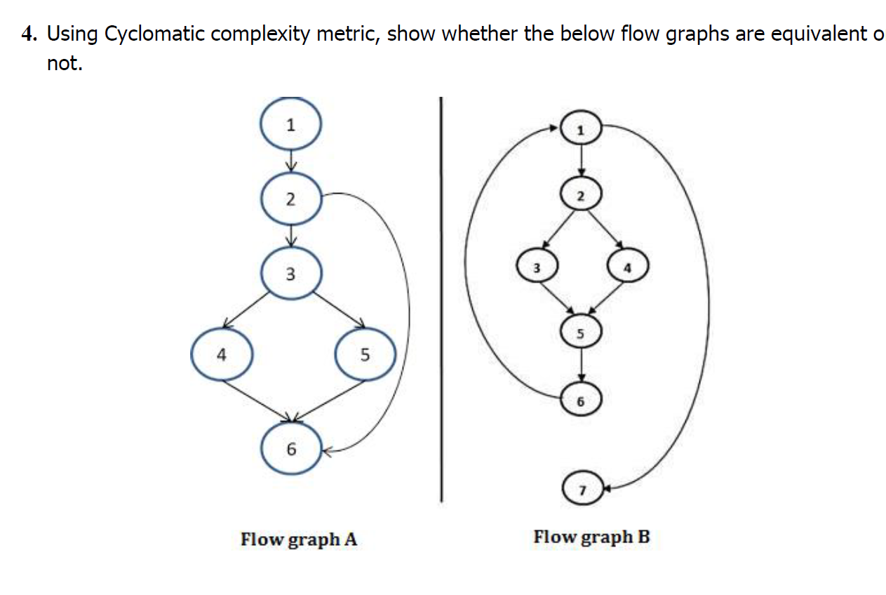 Solved 4. Using Cyclomatic complexity metric, show whether | Chegg.com