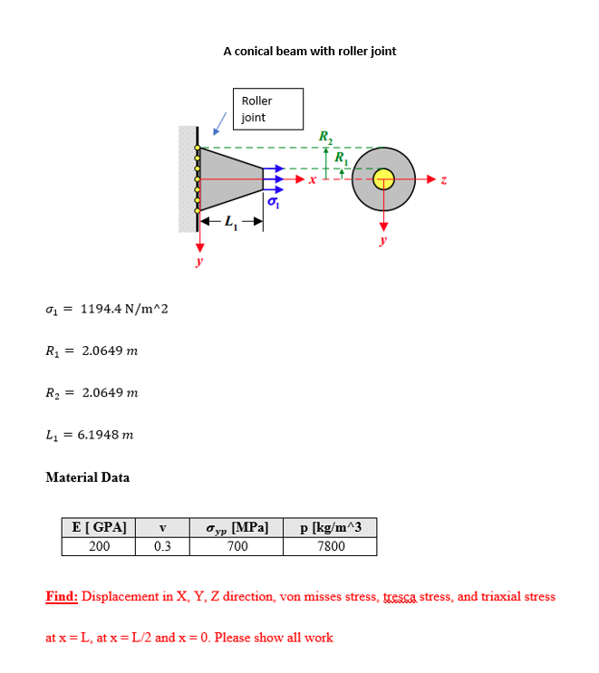 A conical beam with roller joint Roller joint R2 R 01 | Chegg.com
