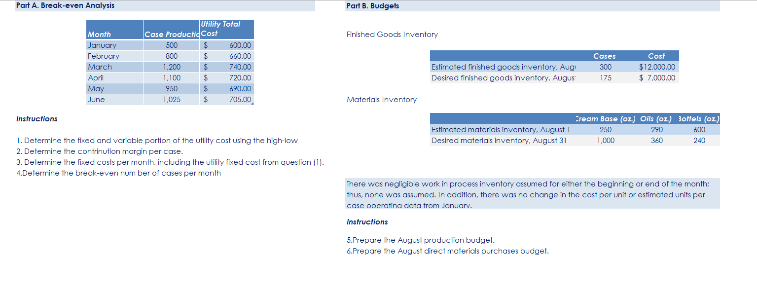 Solved Part A. Break-even Analysis Part B. Budgets Finished | Chegg.com