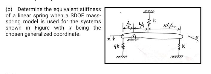 Solved (b) Determine the equivalent stiffness of a linear | Chegg.com
