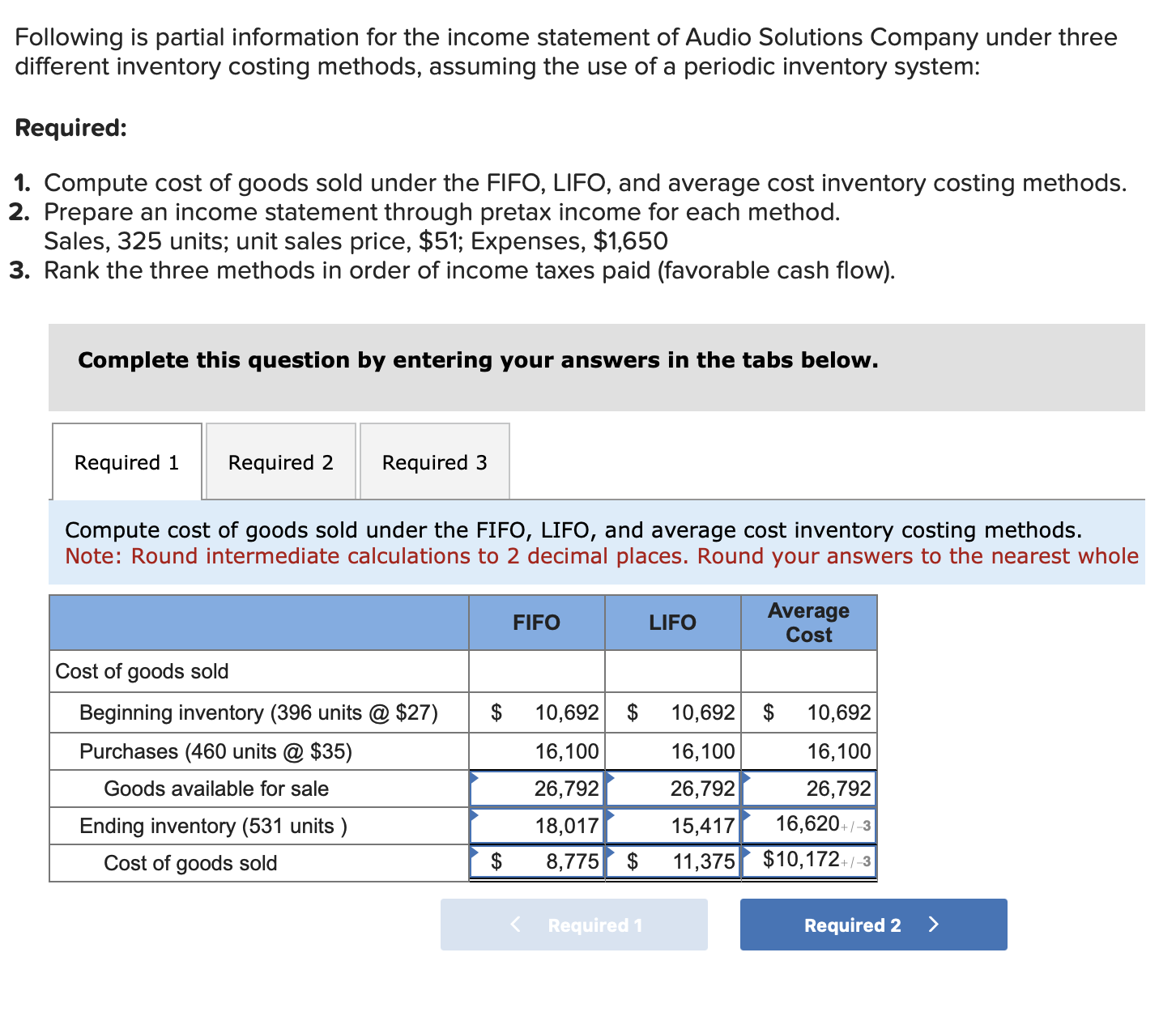 Solved Following is partial information for the income | Chegg.com