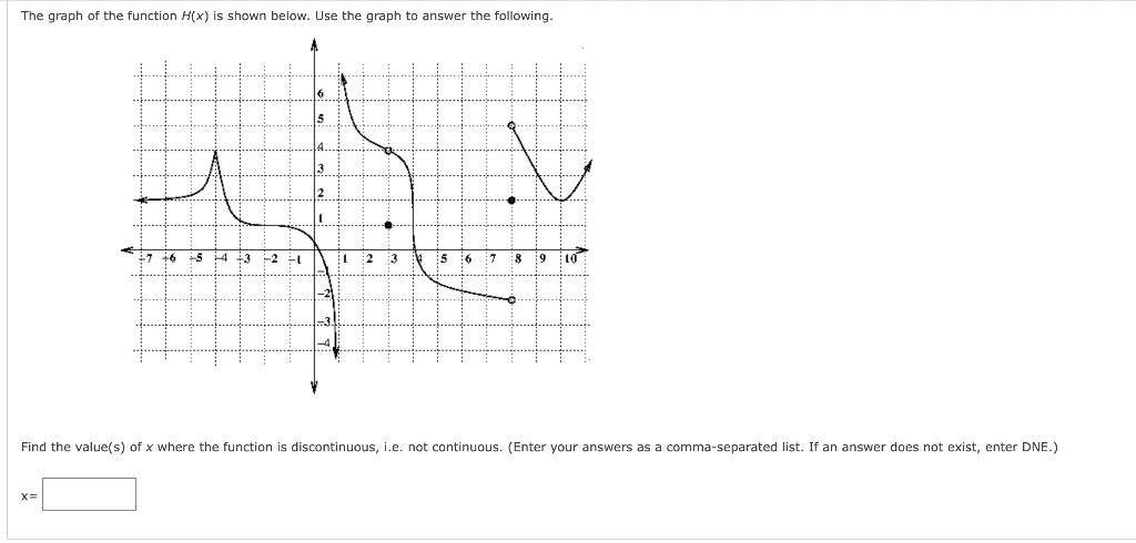Solved The graph of the function H(x) is shown below. Use | Chegg.com