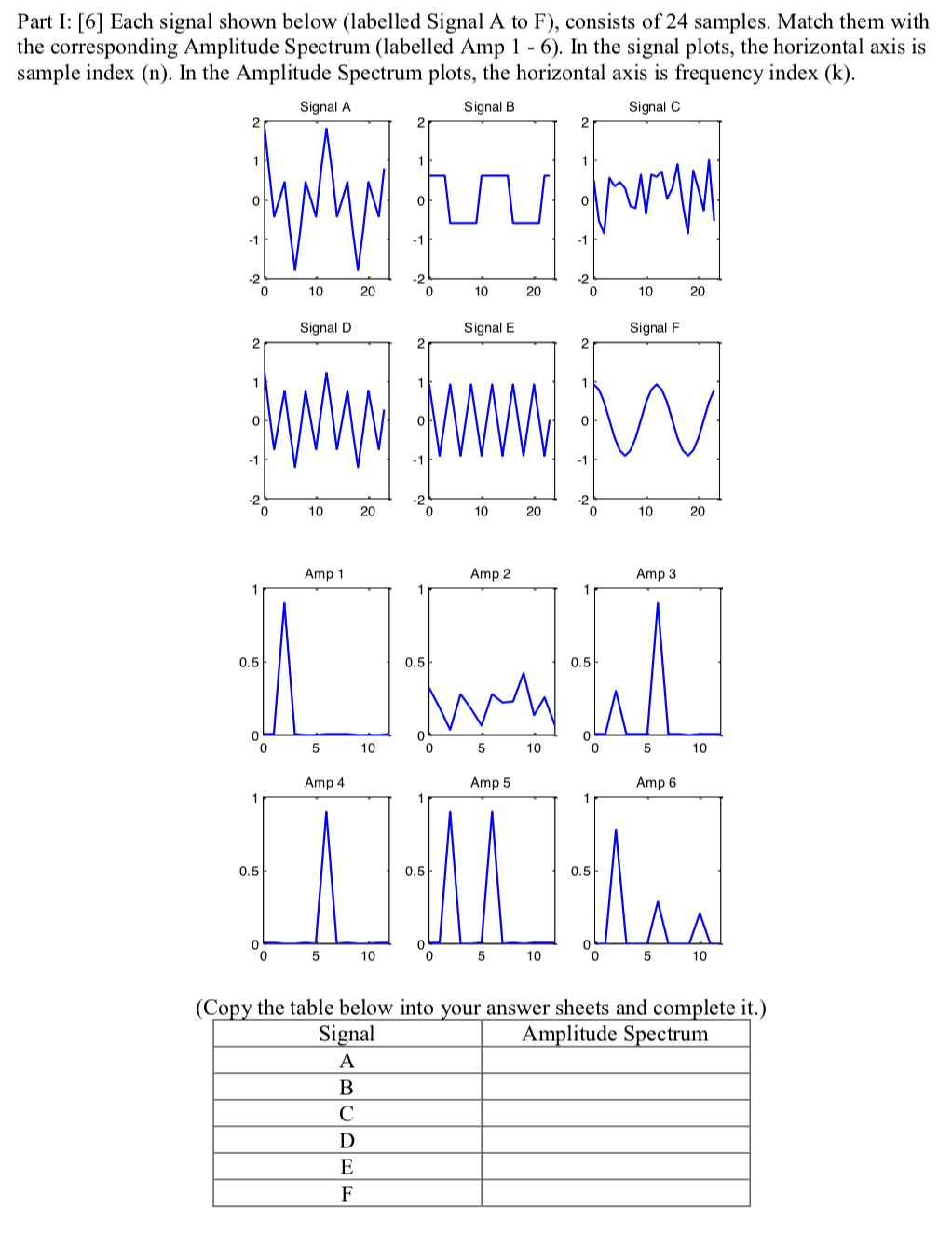 Part I: [6] Each Signal Shown Below (labelled Signal | Chegg.com