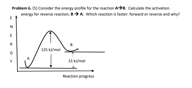 Solved Problem 6. {5} Consider the energy profile for the | Chegg.com