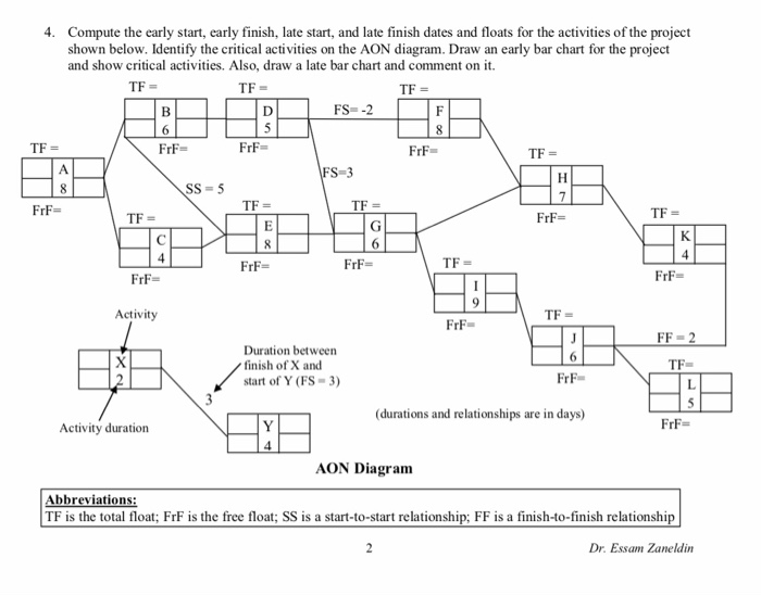 solved-4-compute-the-early-start-early-finish-late-start-chegg