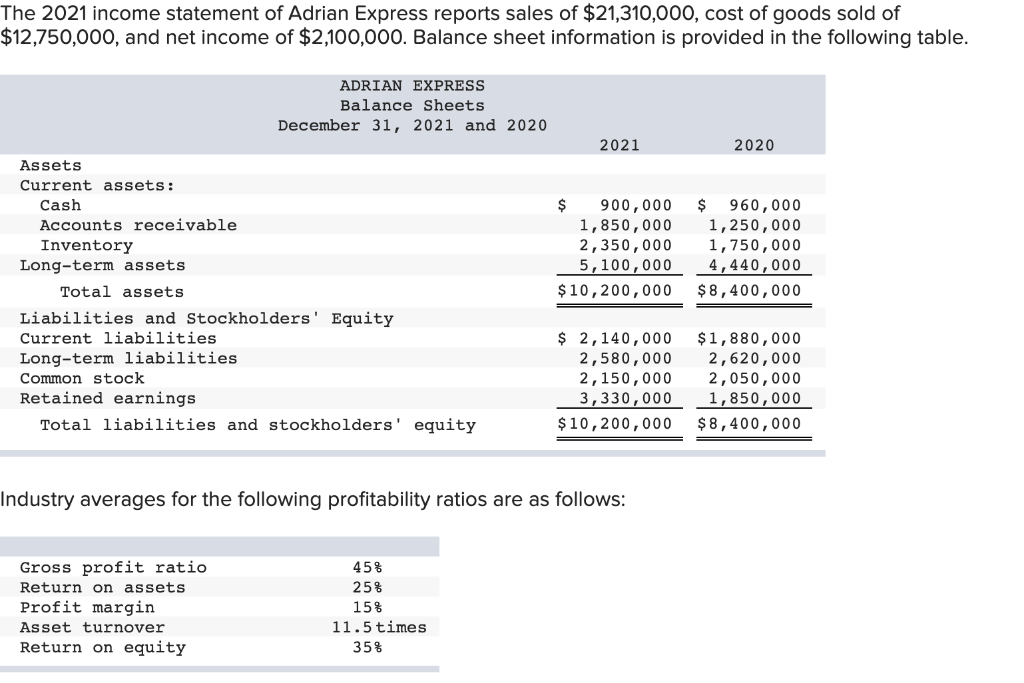 Solved The 2021 income statement of Adrian Express reports | Chegg.com