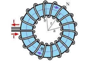 Solved Use Ampere’s Law to find the magnetic field of a | Chegg.com