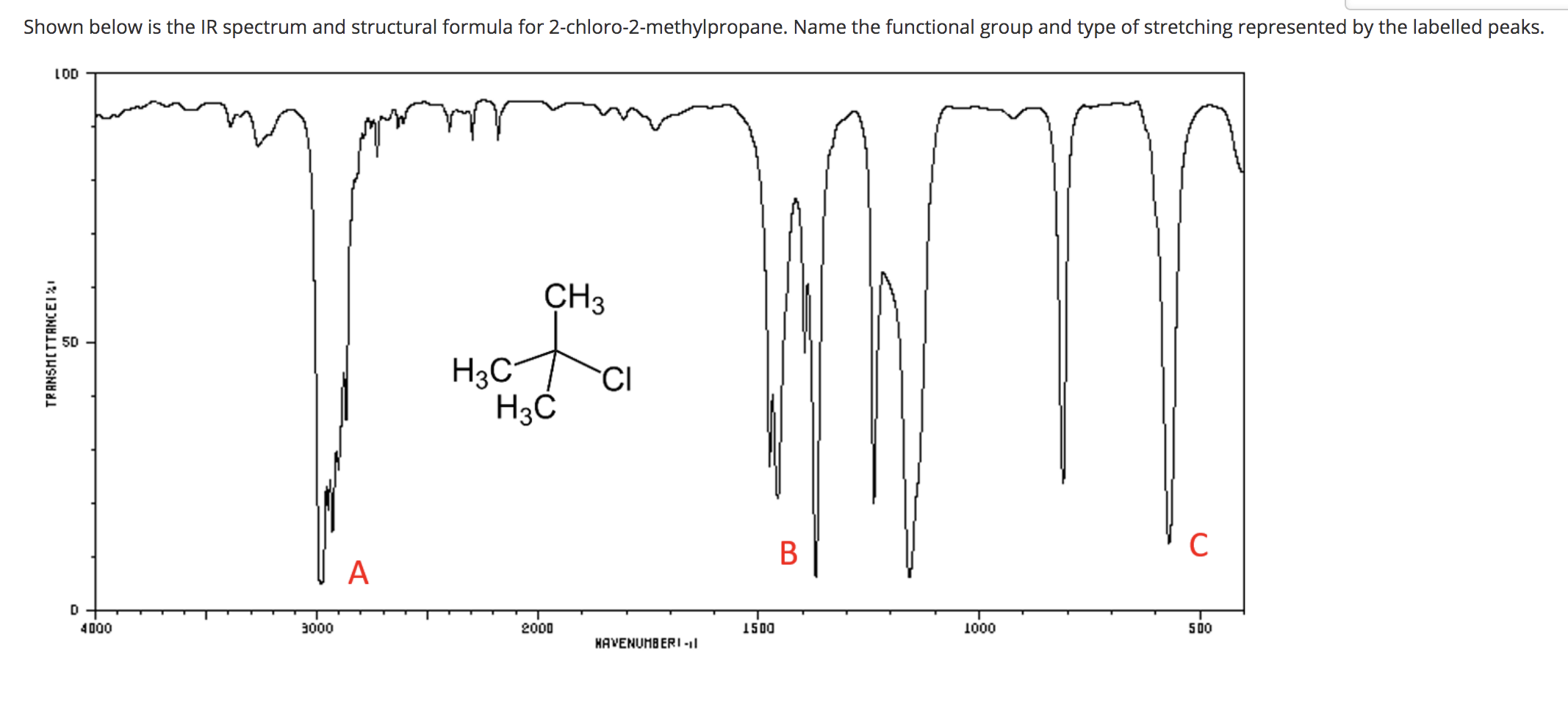 solved-shown-below-is-the-ir-spectrum-and-structural-formula-chegg