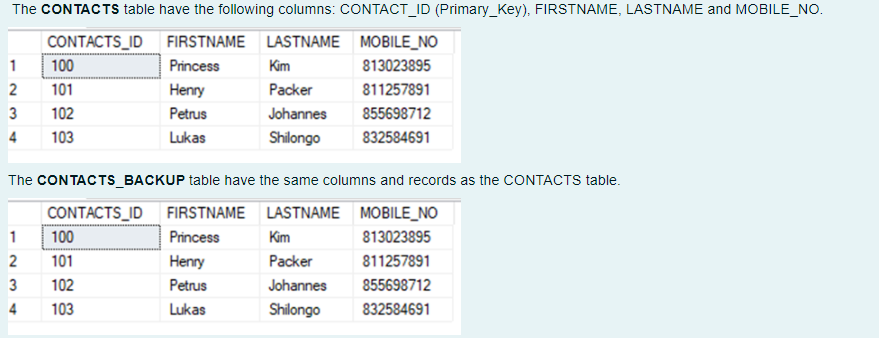 Solved The CONTACTS table have the following columns: | Chegg.com