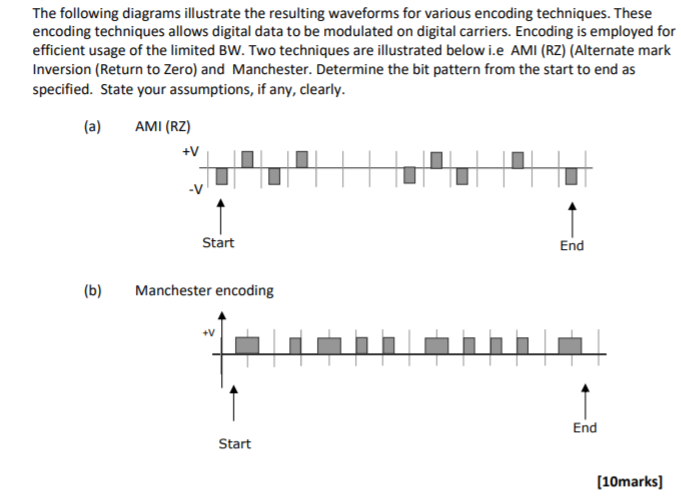 Solved The following diagrams illustrate the resulting | Chegg.com