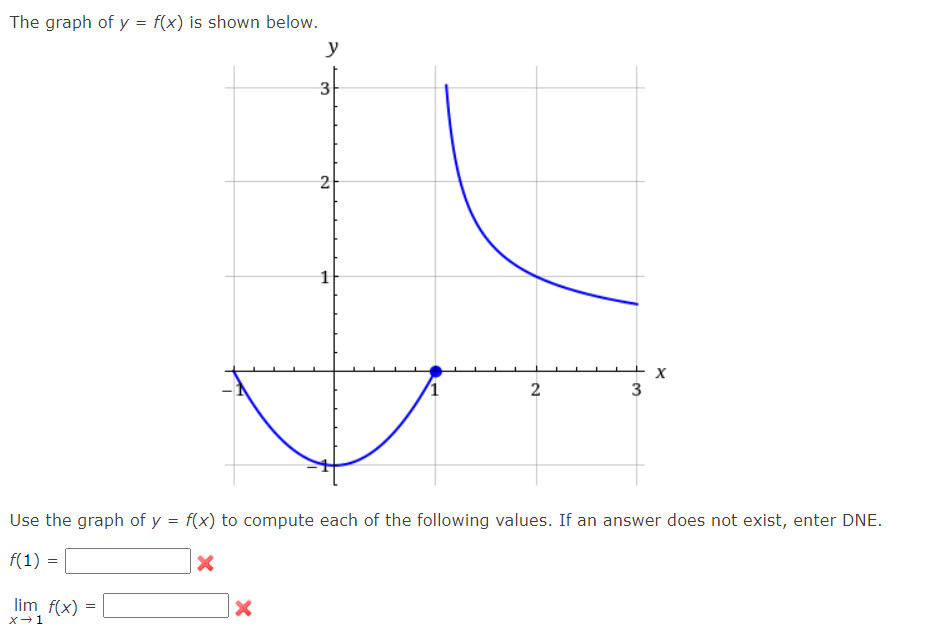 Solved The graph of y=f(x) is shown below. Use the graph of | Chegg.com