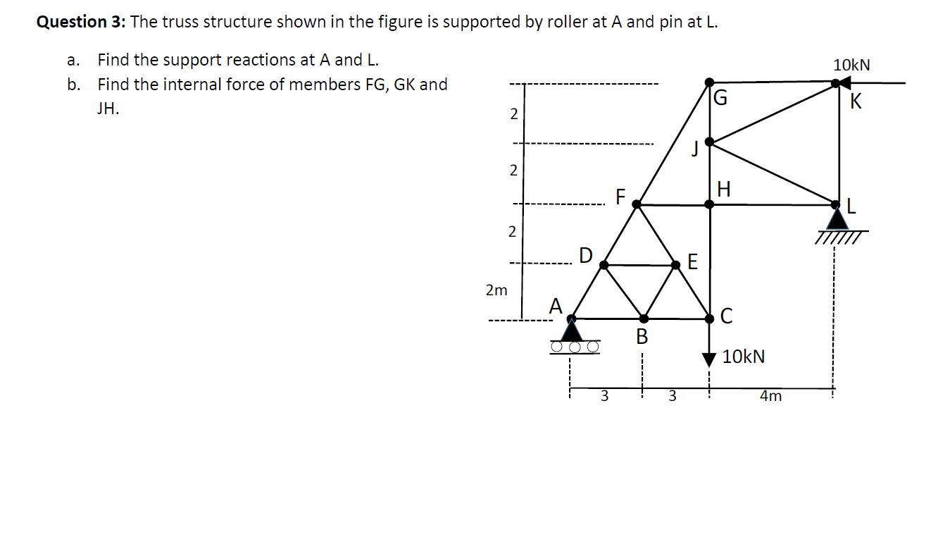 Solved Question 3: The truss structure shown in the figure | Chegg.com