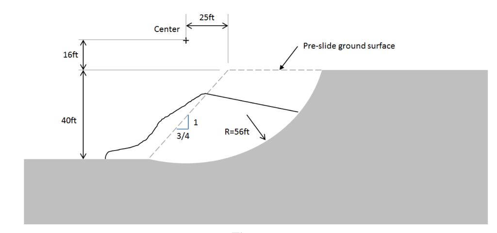 Solved The slope shown in Figure 1 has recently failed. A | Chegg.com