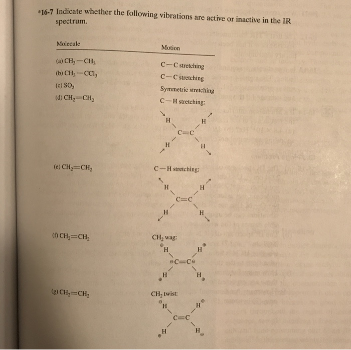 Solved 16-7 Indicate whether the following vibrations are | Chegg.com