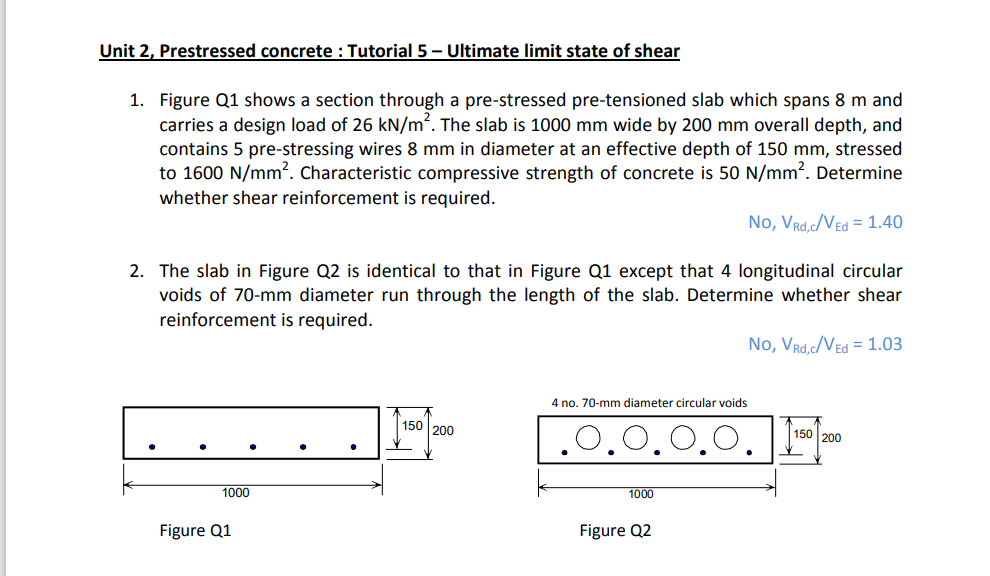 Solved 1. Figure Q1 Shows A Section Through A Pre-stressed | Chegg.com