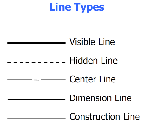 Line Characteristics Each line conveys a particular | Chegg.com
