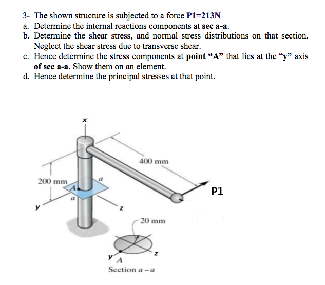 Solved 3- The shown structure is subjected to a force | Chegg.com