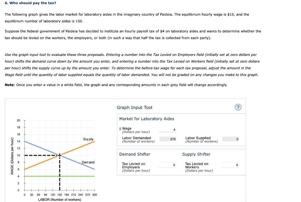 Solved The following graph gives the labor market for