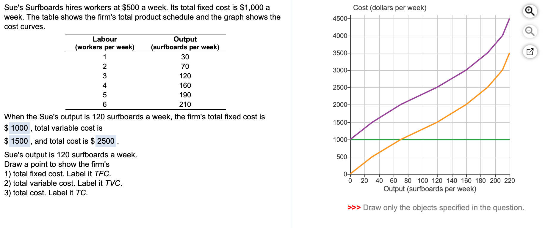 Solved Cost dollars Per Week 4500 4000 3500 3000 2500 Chegg