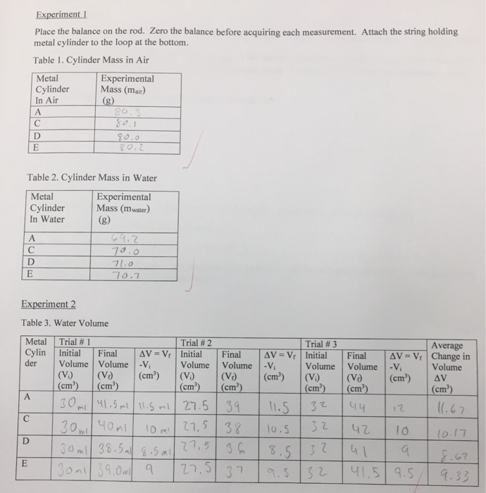 Solved Metal A To calculate the density of Metal A cylinder,