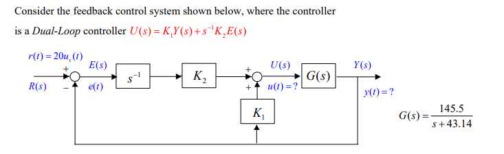 Solved Consider the feedback control system shown below, | Chegg.com