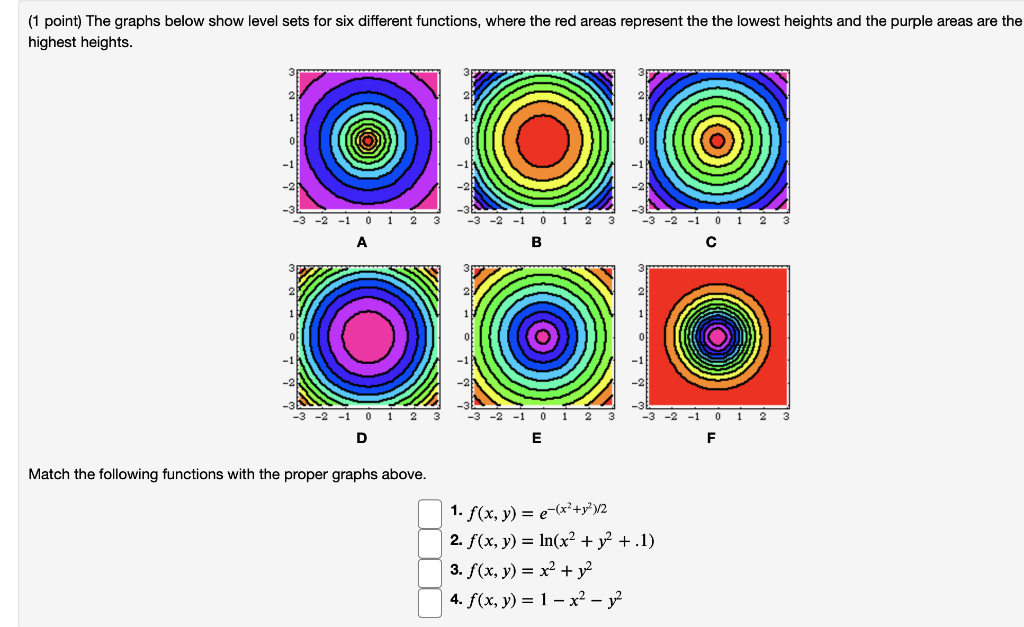 Solved (1 point) The graphs below show level sets for six | Chegg.com