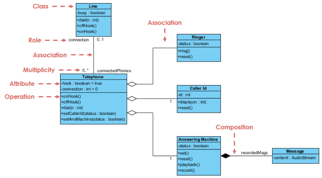 Uml диаграмма классов статические методы